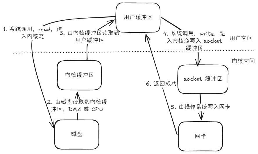 readfile
